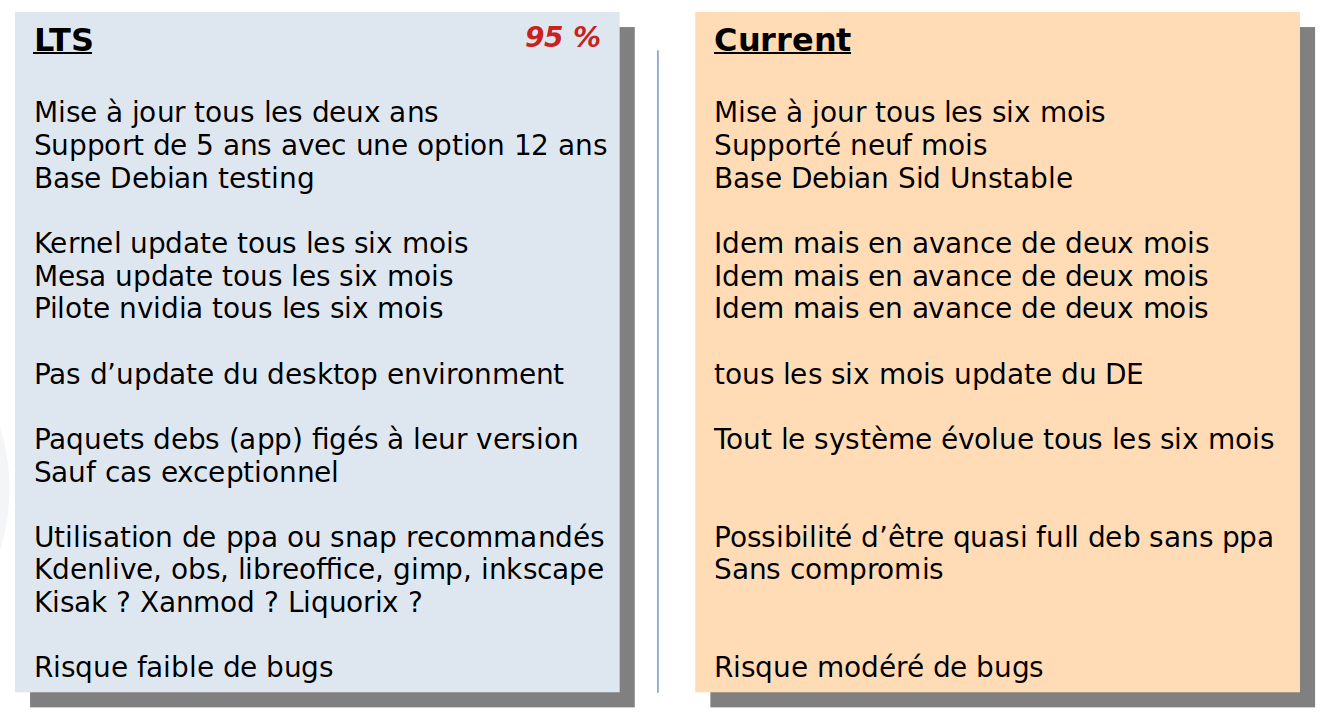 ubuntu-lts-vs-current